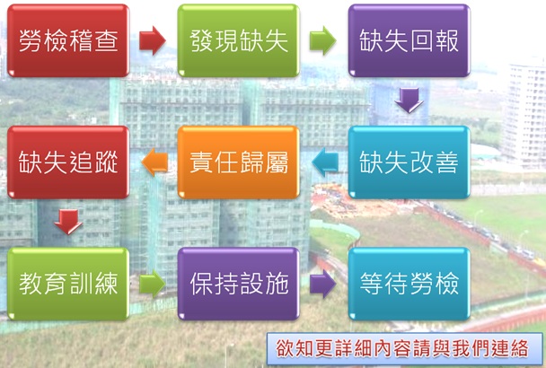 勞動檢查改善輔導